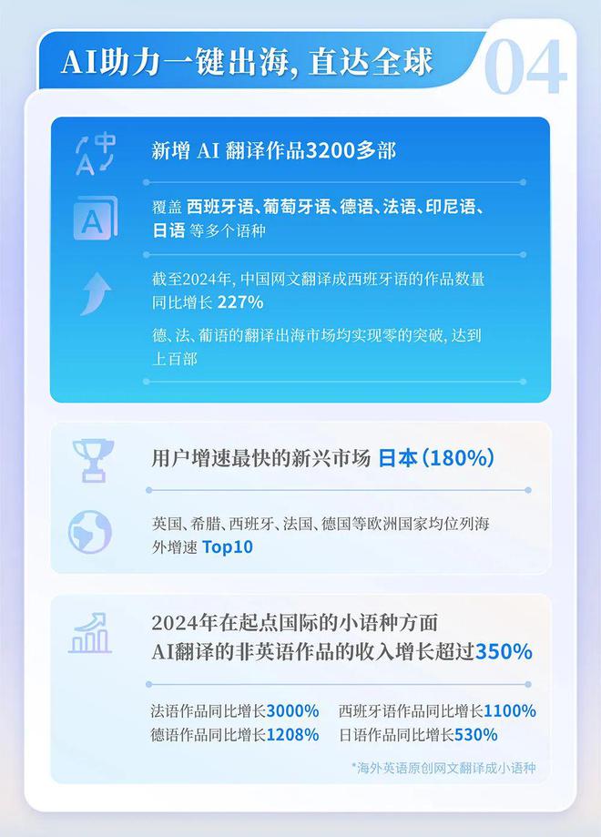 国网络文学发展研究报告pg模拟器2024中(图3)