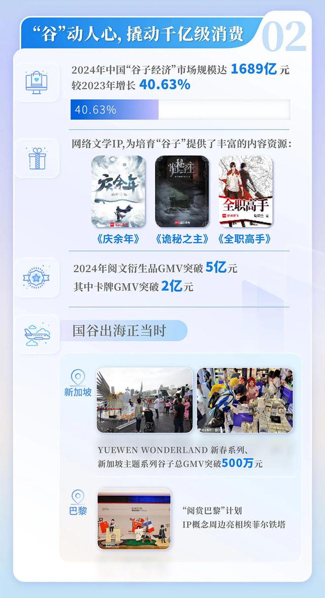 国网络文学发展研究报告pg模拟器2024中(图4)