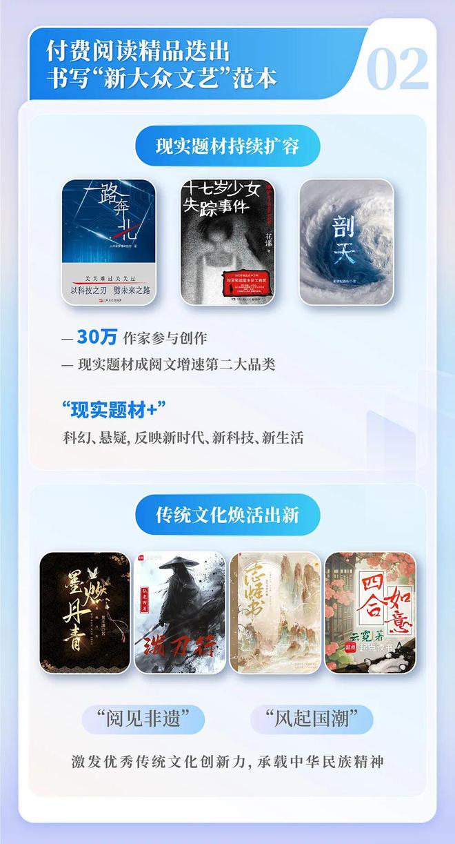 国网络文学发展研究报告pg模拟器2024中(图8)