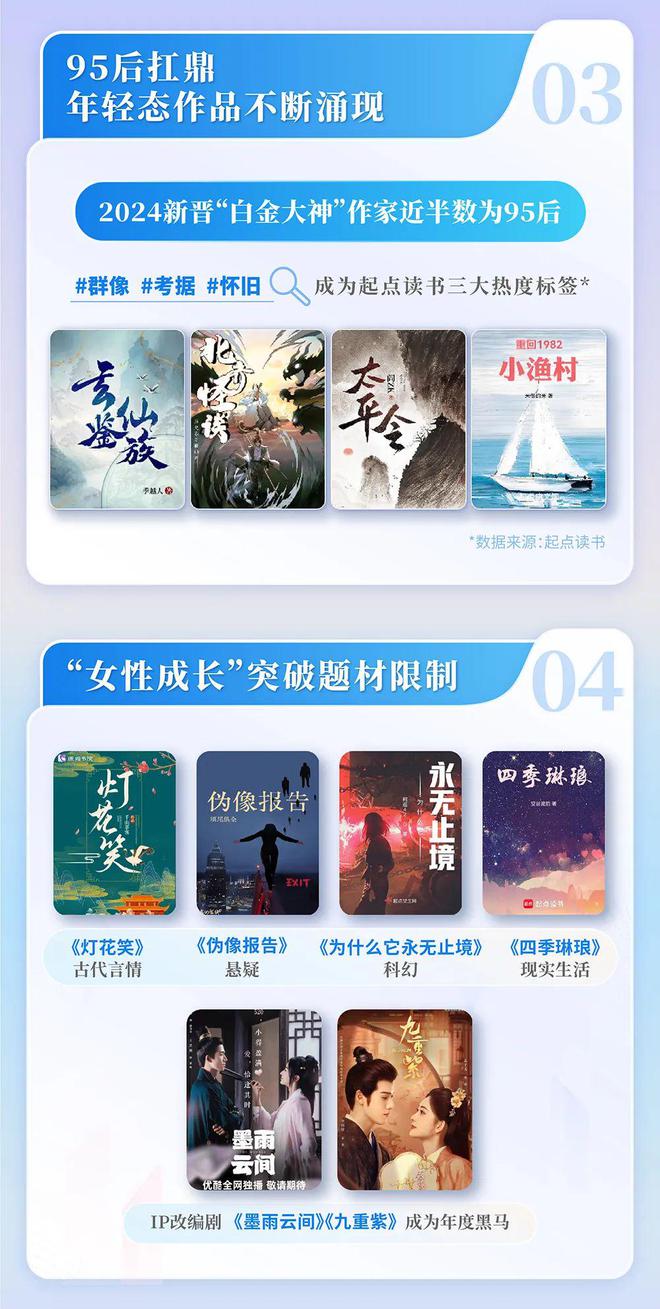 国网络文学发展研究报告pg模拟器2024中(图6)