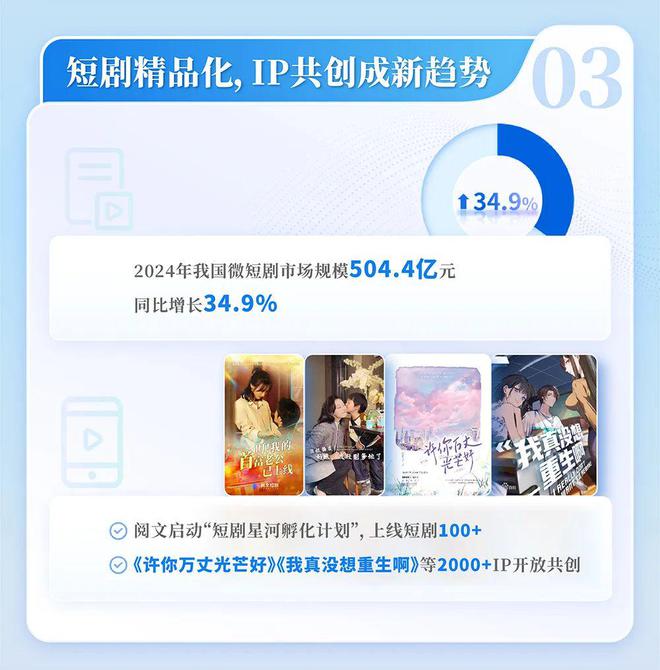 国网络文学发展研究报告pg模拟器2024中(图10)