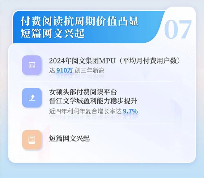 国网络文学发展研究报告pg模拟器2024中(图9)