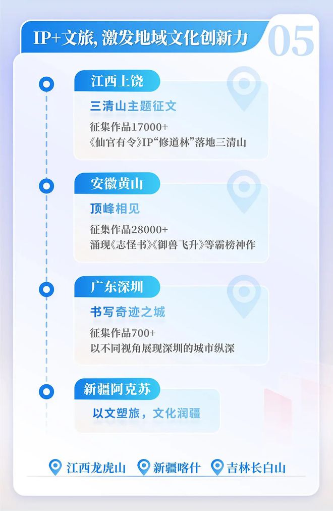 国网络文学发展研究报告pg模拟器2024中(图14)