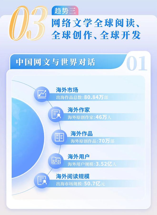 国网络文学发展研究报告pg模拟器2024中(图13)